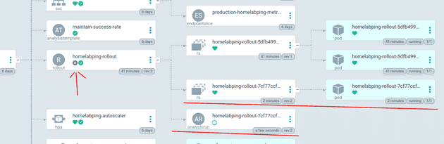 rollout_analysis_started